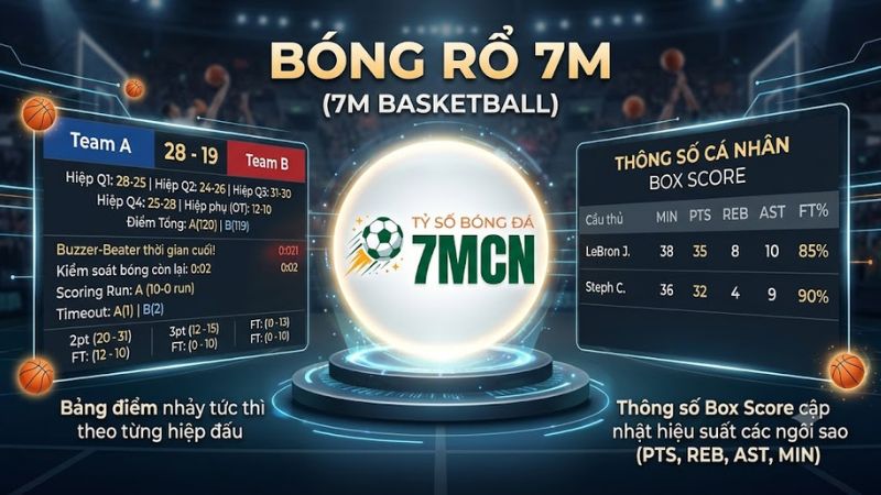 Bảng điểm trực tiếp tỷ số bóng rổ theo từng hiệp đấu trên hệ thống 7m cn Bảng điểm trực tiếp tỷ số bóng rổ theo từng hiệp đấu trên hệ thống 7m cn