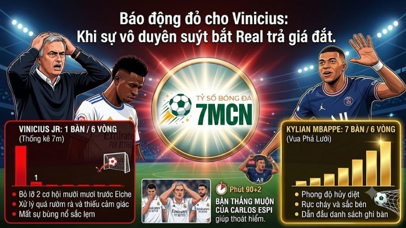 Vinicius lộ rõ vẻ thất vọng với phong độ sa sút tại Real Madrid