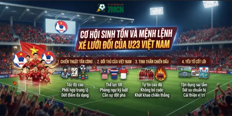 Cơ hội sinh tồn và mệnh lệnh xé lưới đối thủ của U23 Việt Nam