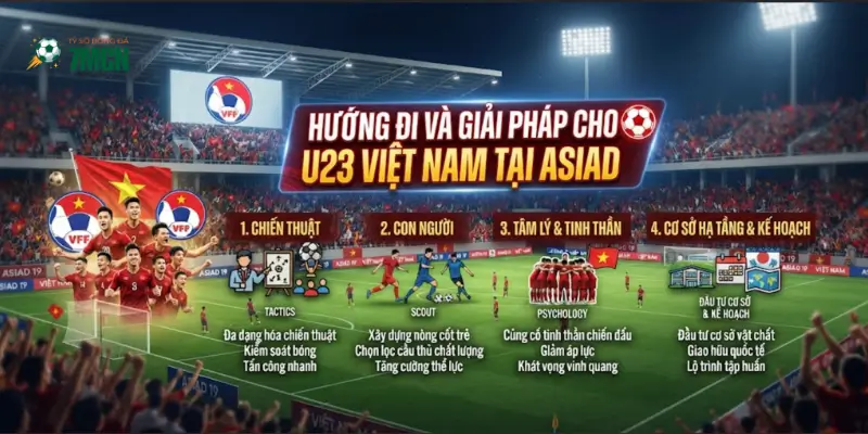 Hướng đi và giải pháp cho U23 Việt Nam tại Asiad
