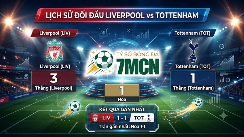 Lịch sử đối đầu Liverpool vs Tottenham 