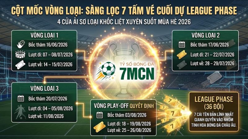 Lịch thi đấu vòng loại Cúp C1 2026/2027 cập nhật trực tiếp tại 7m cn