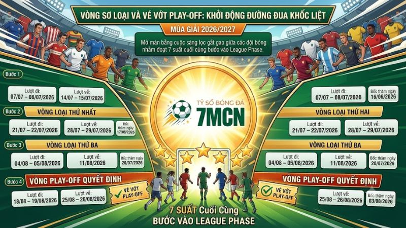 Lịch thi đấu vòng loại Cúp C1 Champions League 2026 cập nhật nhanh tại 7mcn