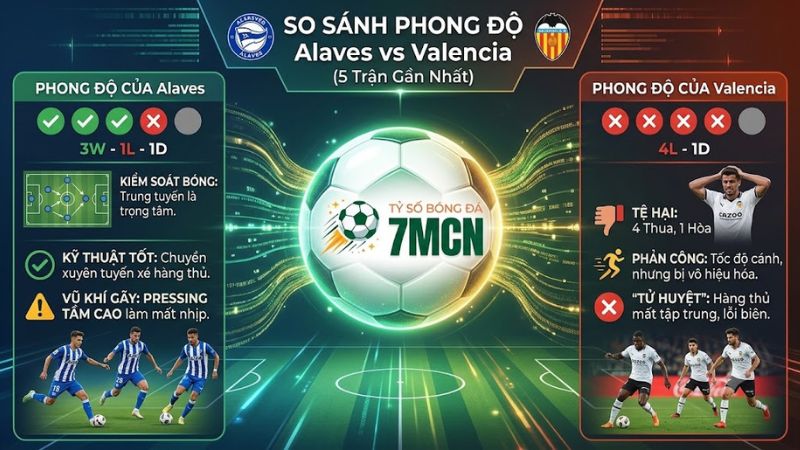 Phong độ của Alaves vs Valencia