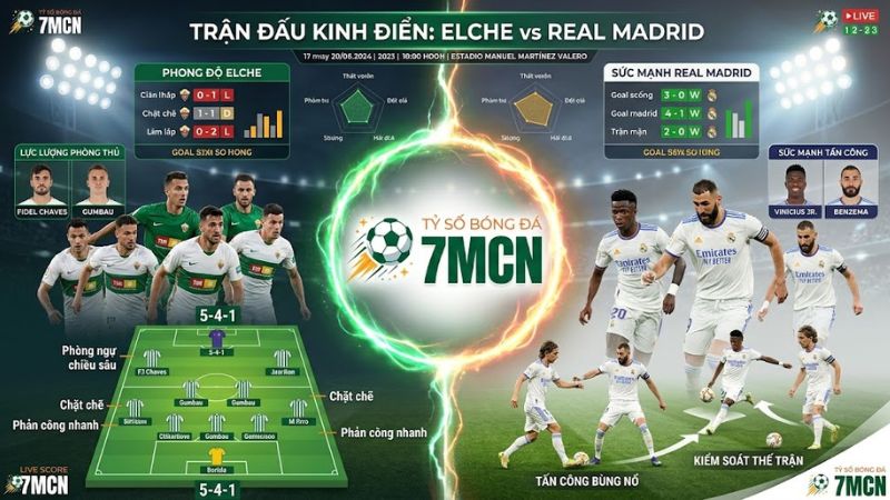 Phong độ của Elche vs Real Madrid