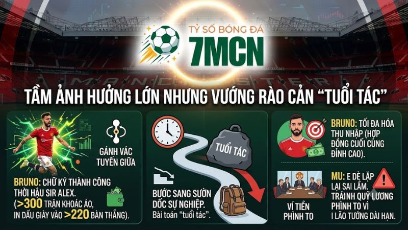 Tầm ảnh hưởng của Bruno Fernandes tại MU và rào cản tuổi tác được cập nhật trên 7mcn