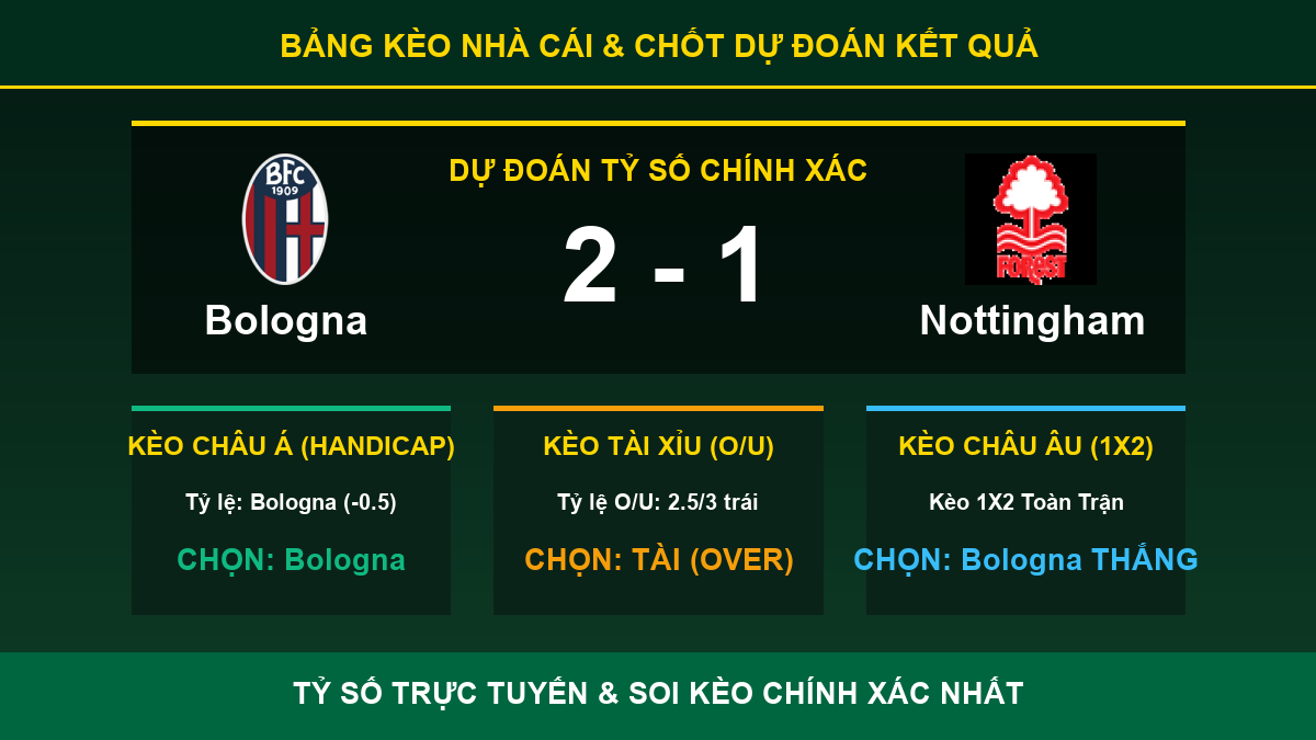 dự đoán kết quả trận Bologna và Nottingham - Bảng kèo nhà cái và dự đoán tỷ số