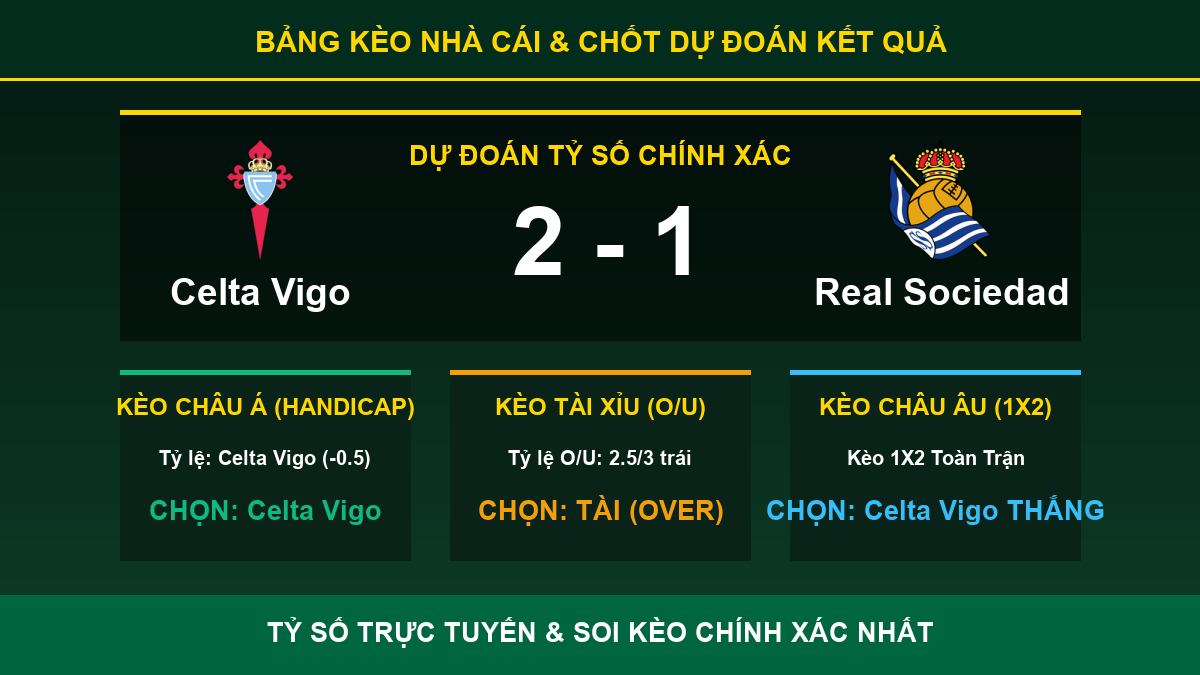 dự đoán kết quả trận Celta Vigo và Real Sociedad - Bảng kèo nhà cái và dự đoán tỷ số