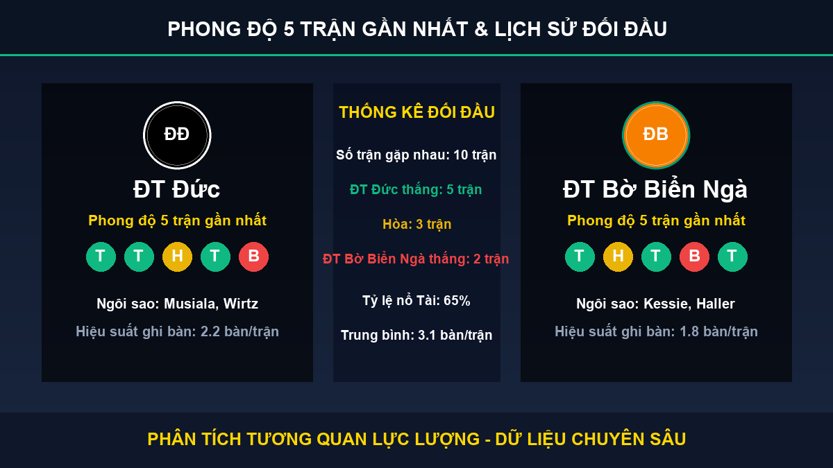 dự đoán kết quả trận ĐT Đức và ĐT Bờ Biển Ngà - Thống kê phong độ 5 trận và lịch sử đối đầu