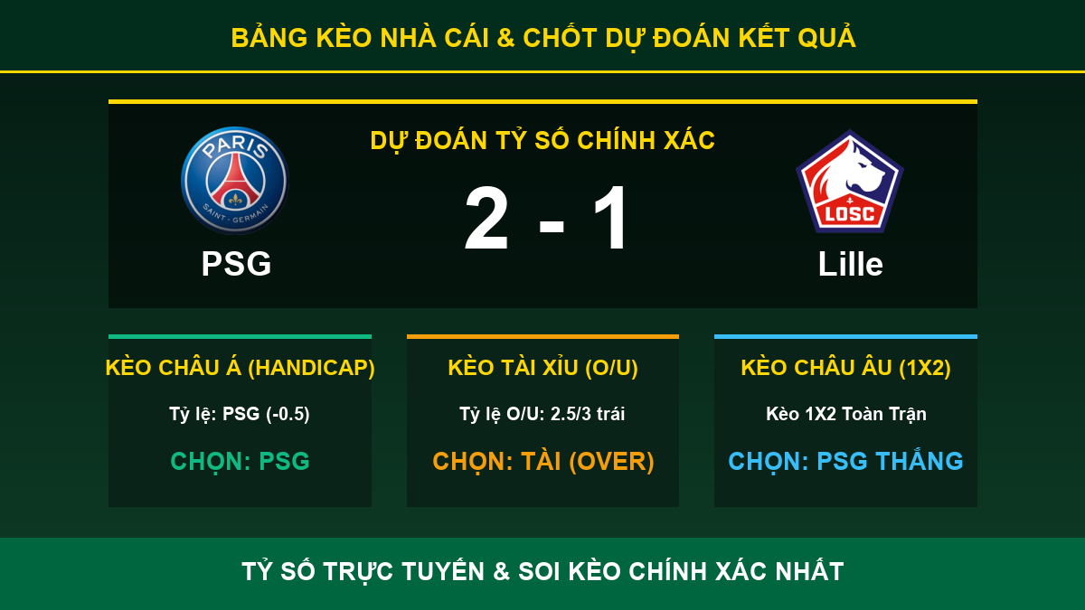 dự đoán kết quả trận PSG và Lille - Bảng kèo nhà cái và dự đoán tỷ số