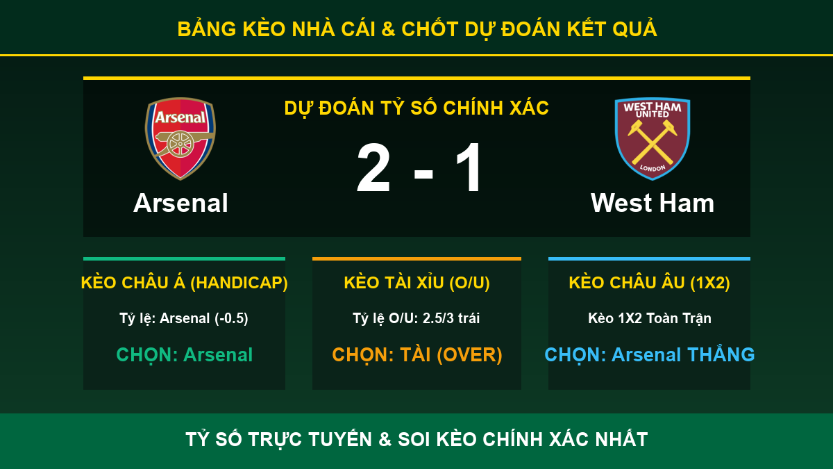 nhận định phân tích trận Arsenal và West Ham - Bảng kèo nhà cái và dự đoán tỷ số