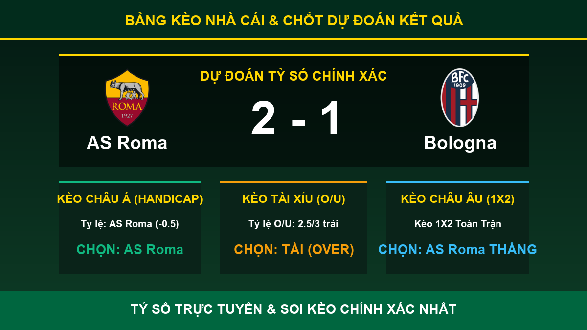 nhận định phân tích trận AS Roma và Bologna - Bảng kèo nhà cái và dự đoán tỷ số