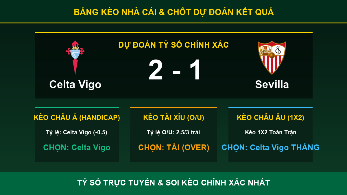 nhận định phân tích trận Celta Vigo và Sevilla - Bảng kèo nhà cái và dự đoán tỷ số