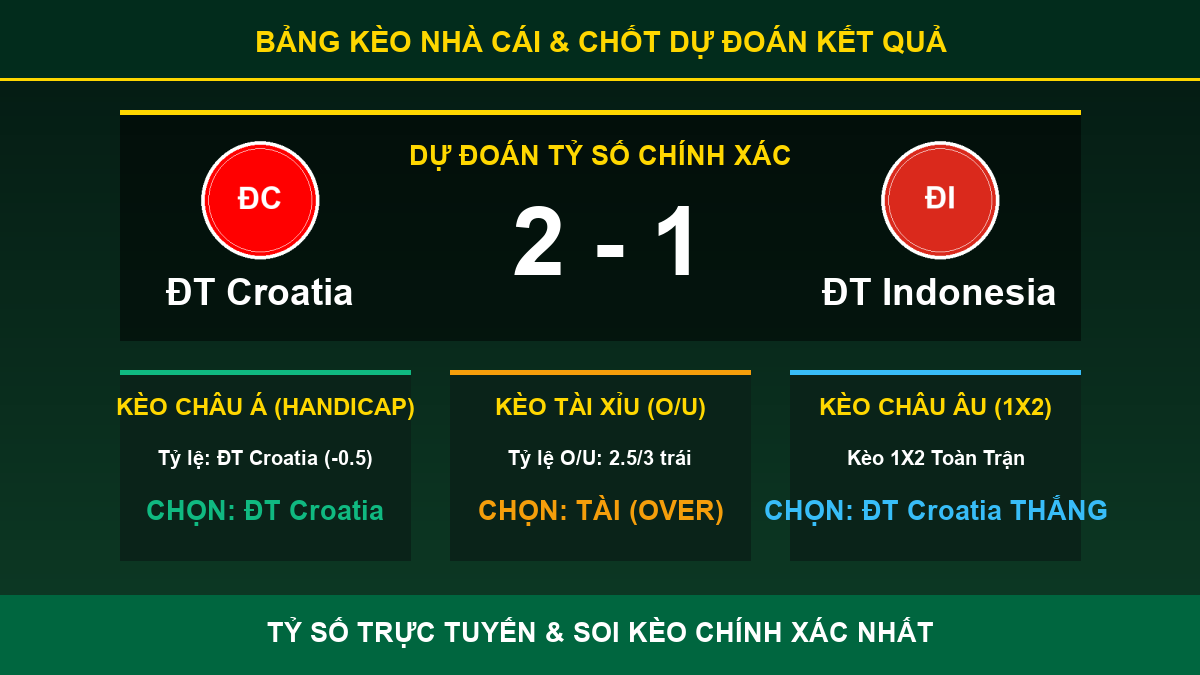 nhận định phân tích trận ĐT Croatia và ĐT Indonesia - Bảng kèo nhà cái và dự đoán tỷ số