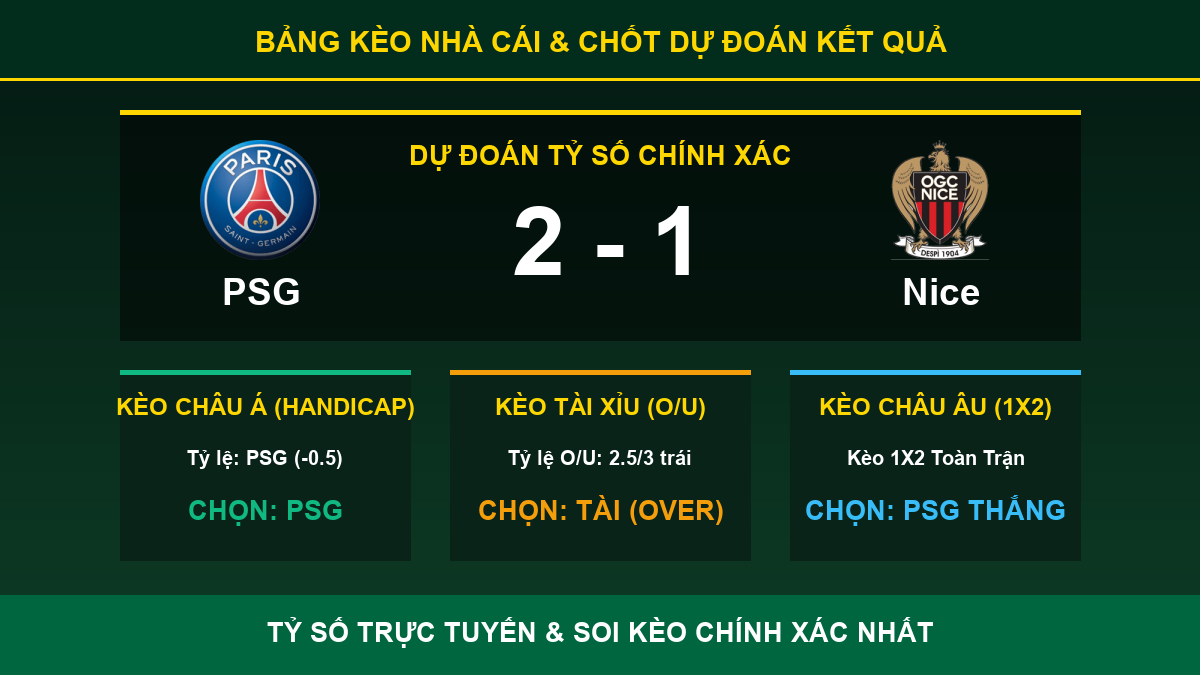 nhận định phân tích trận PSG và Nice - Bảng kèo nhà cái và dự đoán tỷ số