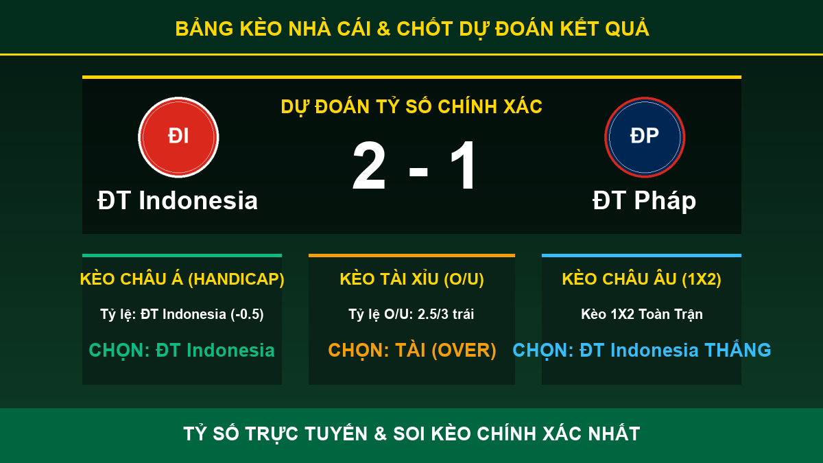 nhận định trận ĐT Indonesia và ĐT Pháp - Bảng kèo nhà cái và dự đoán tỷ số