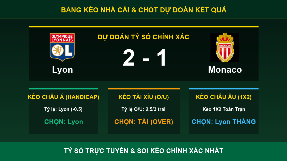 nhận định trận Lyon và Monaco - Bảng kèo nhà cái và dự đoán tỷ số