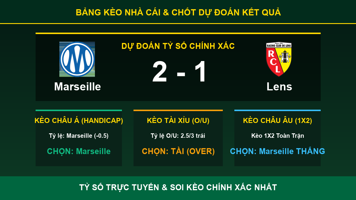nhận định trận Marseille và Lens - Bảng kèo nhà cái và dự đoán tỷ số