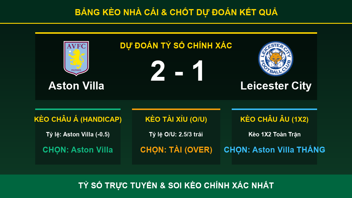 soi kèo 7M trận Aston Villa và Leicester City - Bảng kèo nhà cái và dự đoán tỷ số