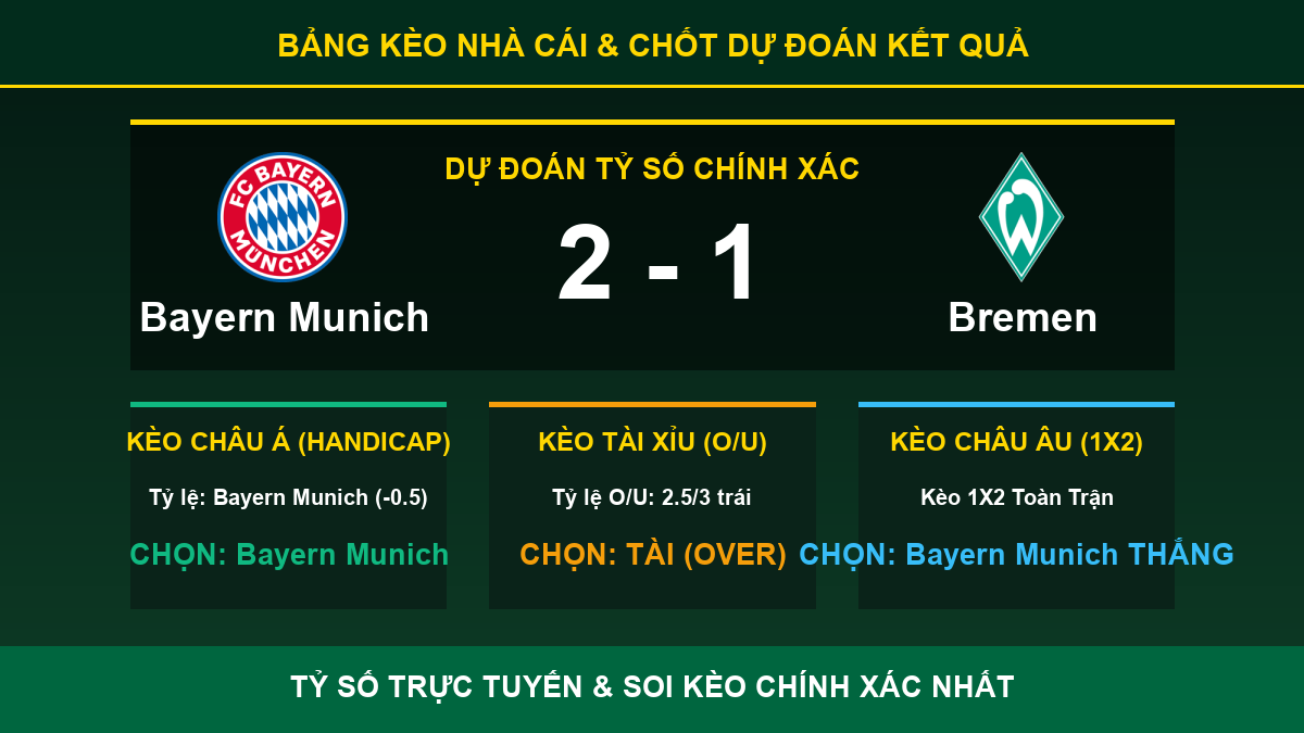 soi kèo 7M trận Bayern Munich và Bremen - Bảng kèo nhà cái và dự đoán tỷ số