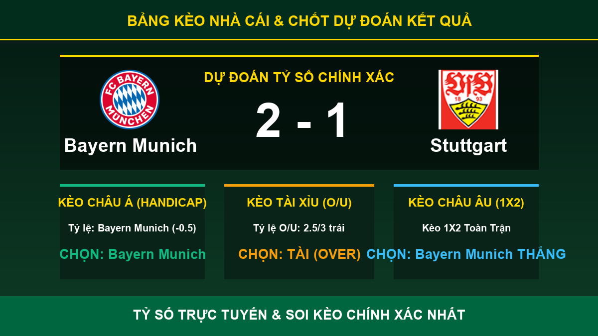 soi kèo 7M trận Bayern Munich và Stuttgart - Bảng kèo nhà cái và dự đoán tỷ số