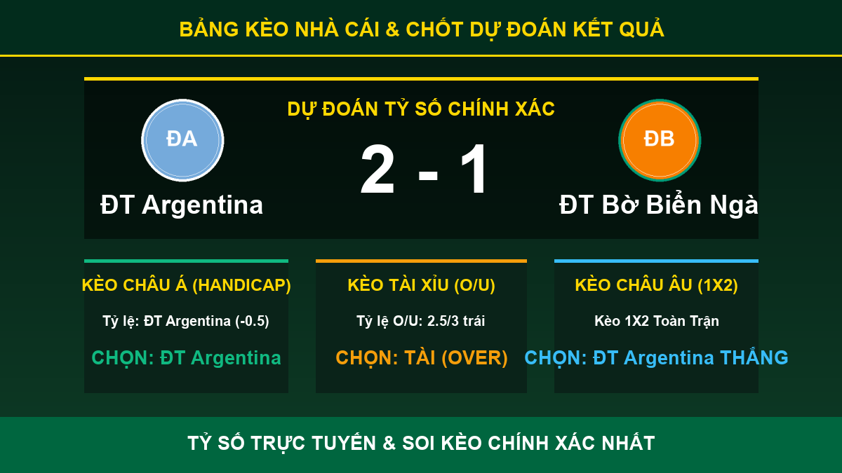 soi kèo 7M trận ĐT Argentina và ĐT Bờ Biển Ngà - Bảng kèo nhà cái và dự đoán tỷ số
