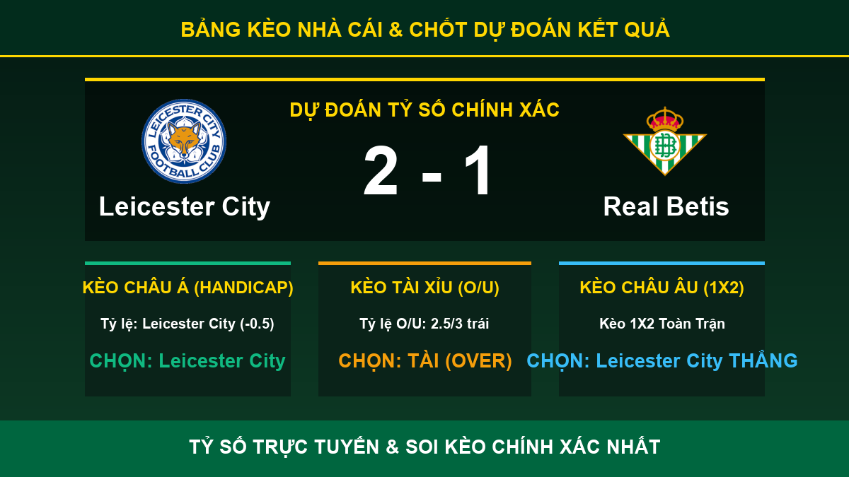 soi kèo 7M trận Leicester City và Real Betis - Bảng kèo nhà cái và dự đoán tỷ số
