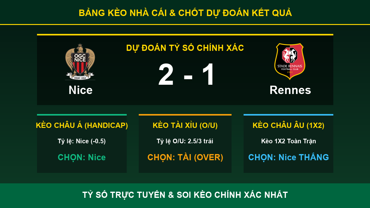 soi kèo 7M trận Nice và Rennes - Bảng kèo nhà cái và dự đoán tỷ số