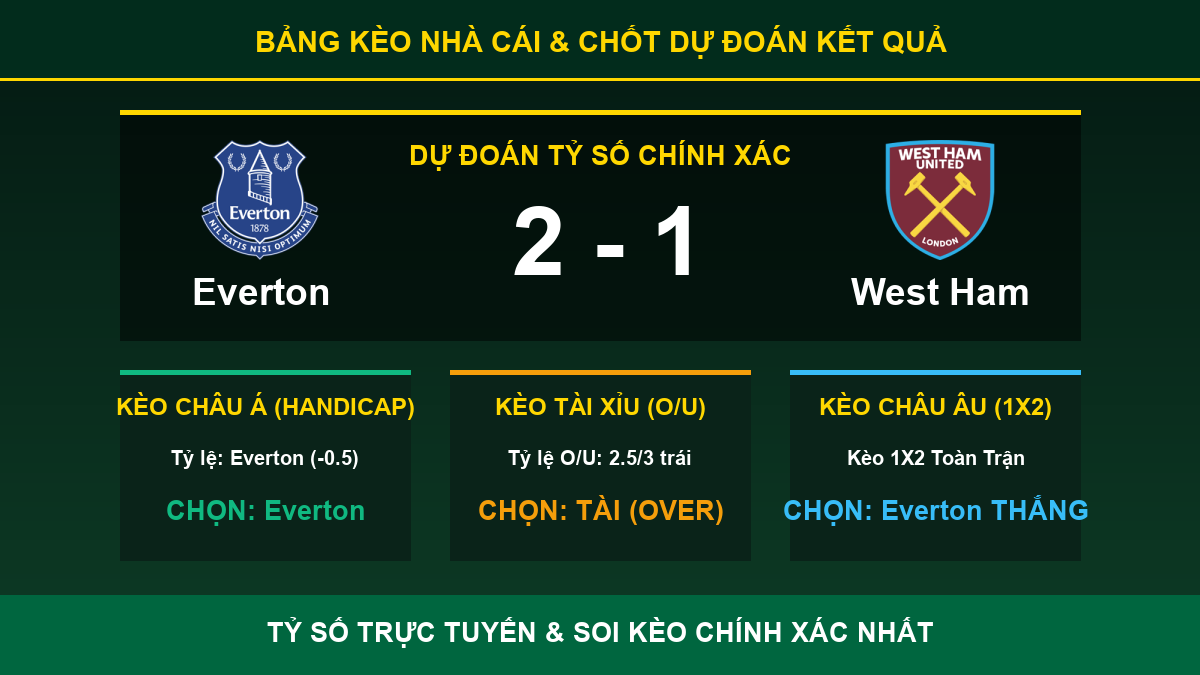 tỷ lệ kèo 7M trận Everton và West Ham - Bảng kèo nhà cái và dự đoán tỷ số