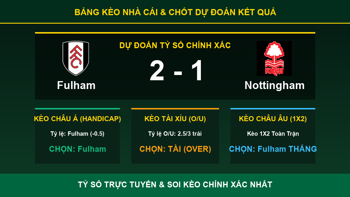 tỷ lệ kèo 7M trận Fulham và Nottingham - Bảng kèo nhà cái và dự đoán tỷ số