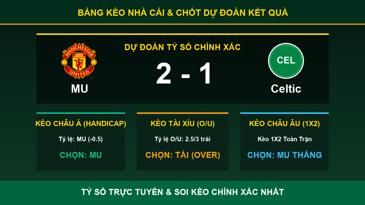 tỷ lệ kèo 7M trận MU và Celtic - Bảng kèo nhà cái và dự đoán tỷ số